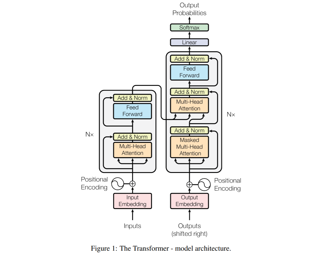 Natural Language Inference