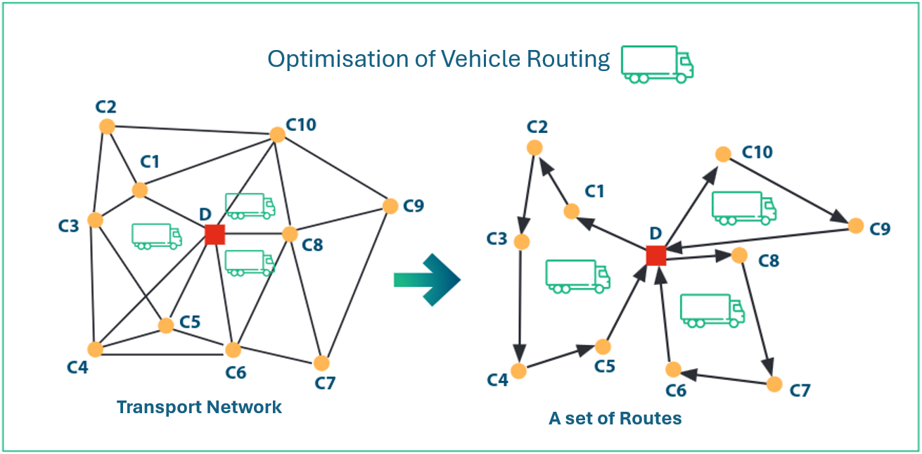 Vehicle Routing Problem